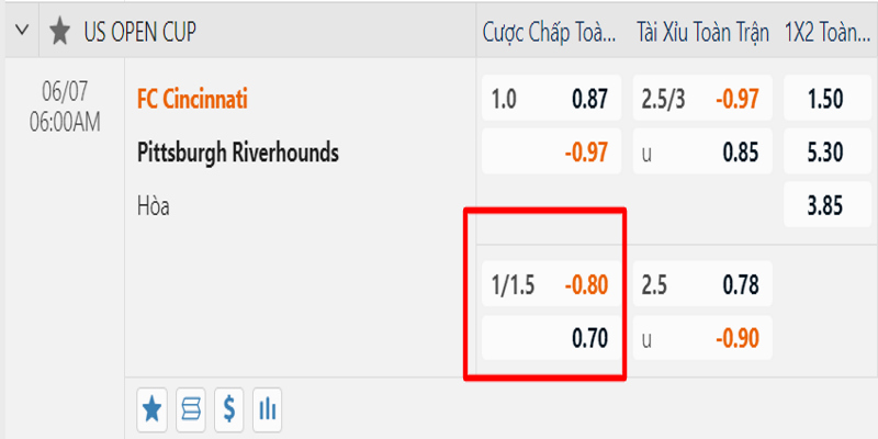 Ví dụ trận đấu thực tế để hiểu kèo chấp 1/1.5 